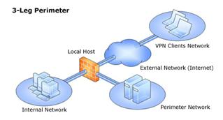 Схема компьютерной сети TCP
