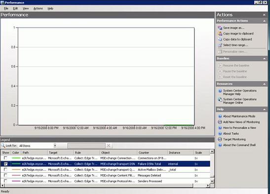 Мониторинг web сервера Windows 2003