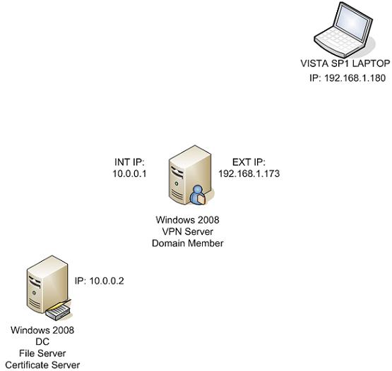 Нстройка впн server 2008