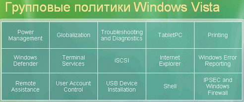 Windows коллективная работа с Windows